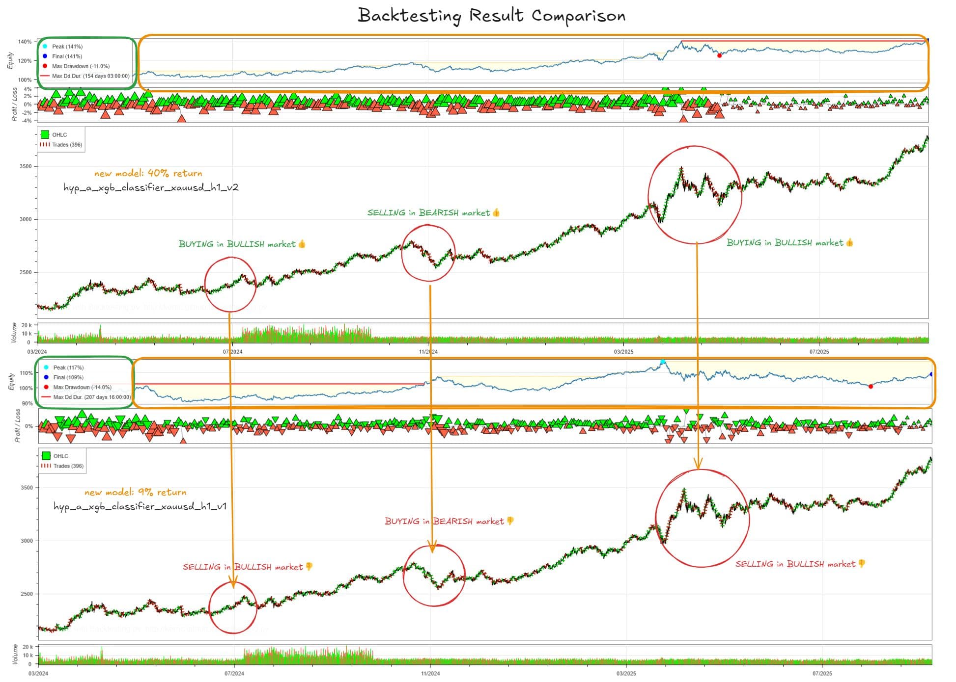 An image of the Quantitative XAU/USD Session Strategy project.